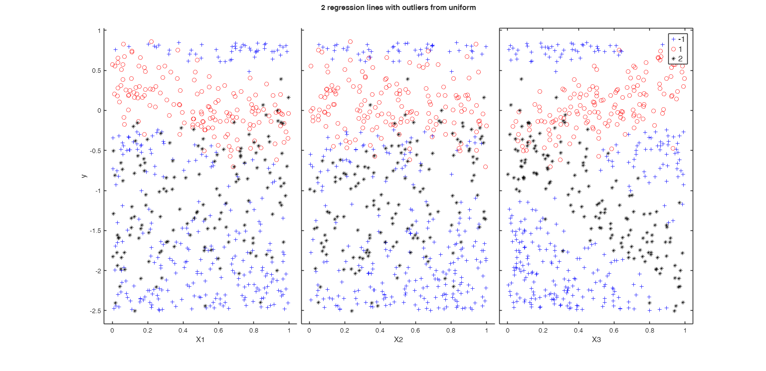Click here for the graphical output of this example (link to Ro.S.A. website).